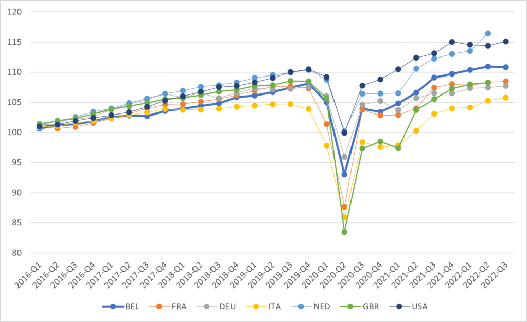 gdp growth 2016-2022